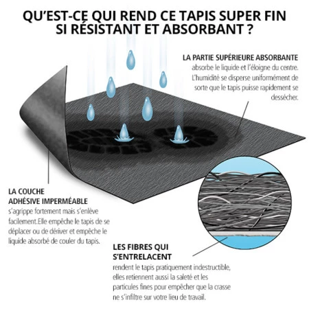 Tapis Anti-contamination Pour Laboratoire, Hôpital | Tapis