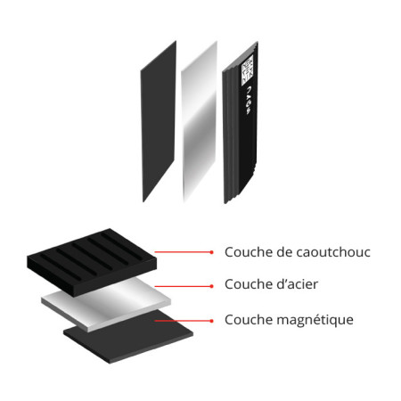 Protèges fourches magnétiques anti-rayures et anti-dérapant Protèges fourches magnétiques anti-rayures et anti-dérapant