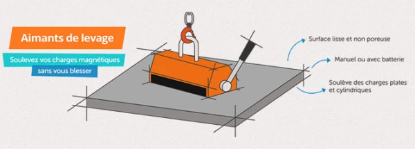 Acquérir un aimant de levage