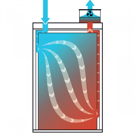 Caisson de ventilation et de filtration intégrée pour armoires de sécurité Caisson de ventilation et de filtration intégrée pour armoires de sécurité