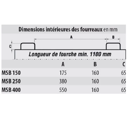 Benne à fond ouvrant et hauteur réduite Benne à fond ouvrant et hauteur réduite