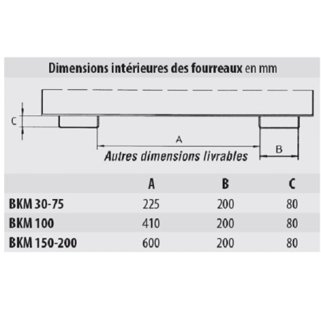 Benne basculante type BKM Benne basculante type BKM