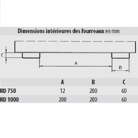 Benne basculante à couvercle bombé type RD Benne basculante à couvercle bombé type RD