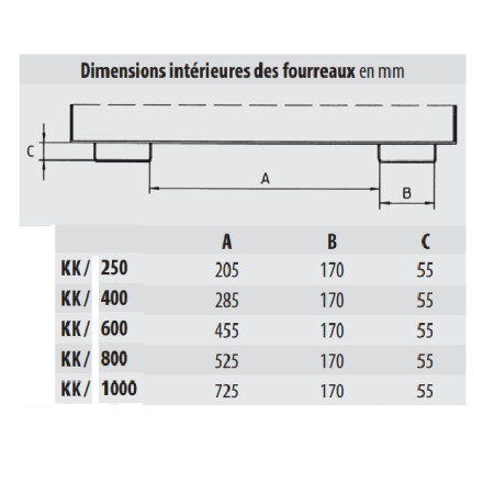 Benne basculante étanche type KK Benne basculante étanche type KK