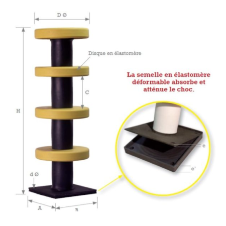 Semelle absorbeur sales de choc