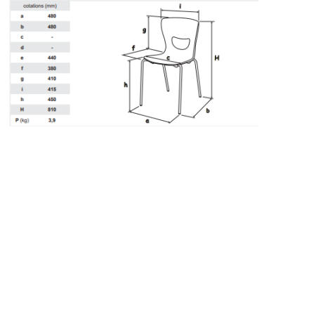 Chaises coque polypropylène Chaises coque polypropylène