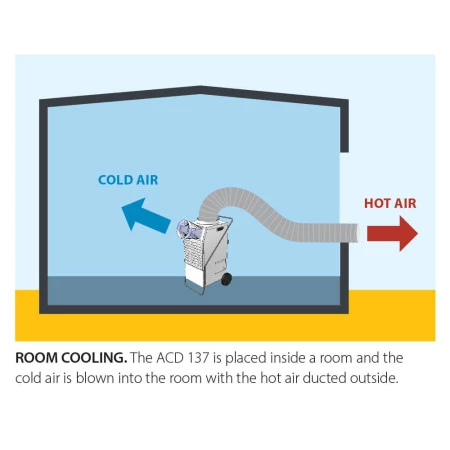 Refroidissement de la pièce climatiseur à l'intérieur Refroidissement de la pièce climatiseur à l'intérieur