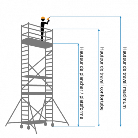 Echafaudage télescopique aluminium Téletower Echafaudage télescopique aluminium Téletower