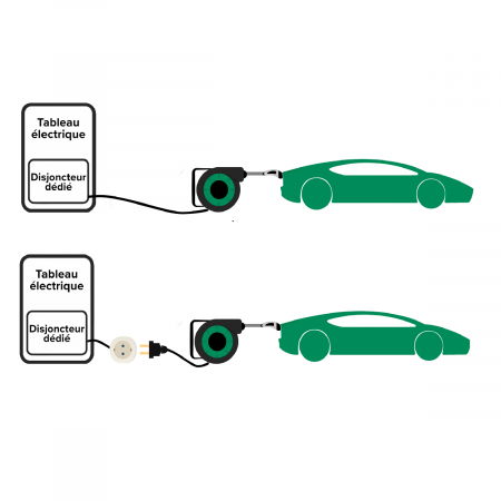 Enrouleur à rappel automatique pour recharge de véhicule électrique Enrouleur à rappel automatique pour recharge de véhicule électrique