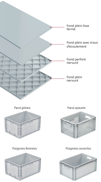 Présentation de différents types de fonds de bac plastique