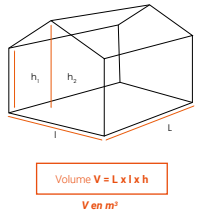 calculer un volume à chauffer