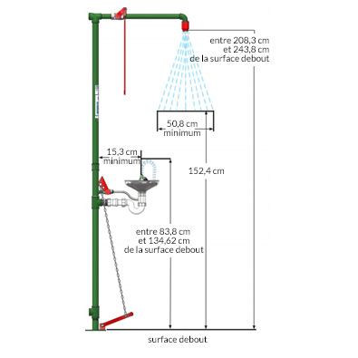 Distances à respecter pour l'installation d'une douche combinée