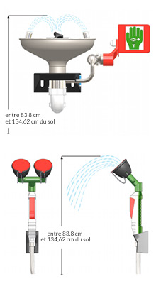 Distances à respecter pour l'installation d'un laveur d'yeux