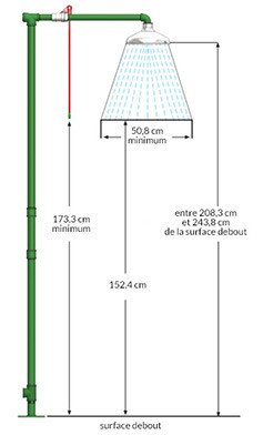 Distances à respecter pour l'installation d'une douche d'urgence règlementaire