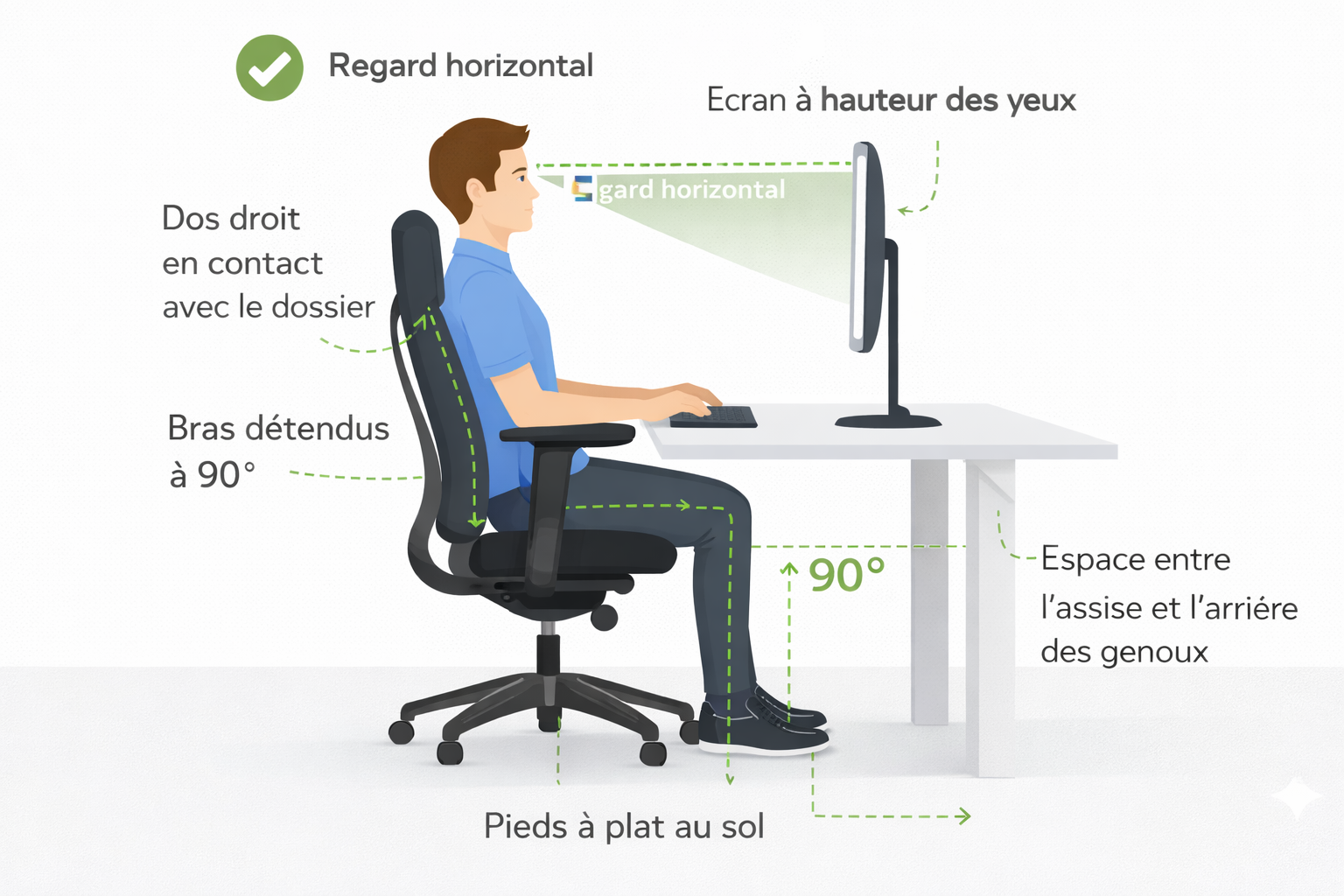 ergonomie du fauteuil de bureau
