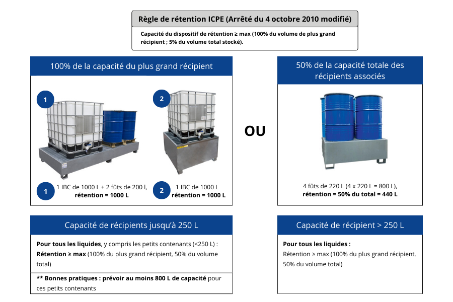 législation française sur la rétention