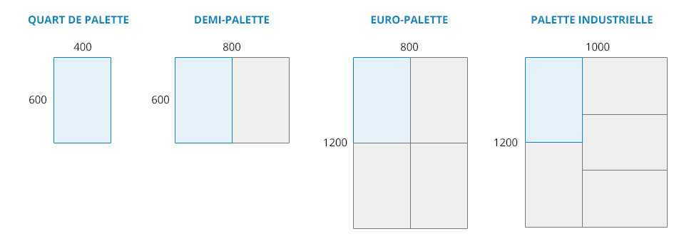 Dimensions des palettes plastiques