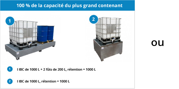 100% de la capacité du plus grand contenant