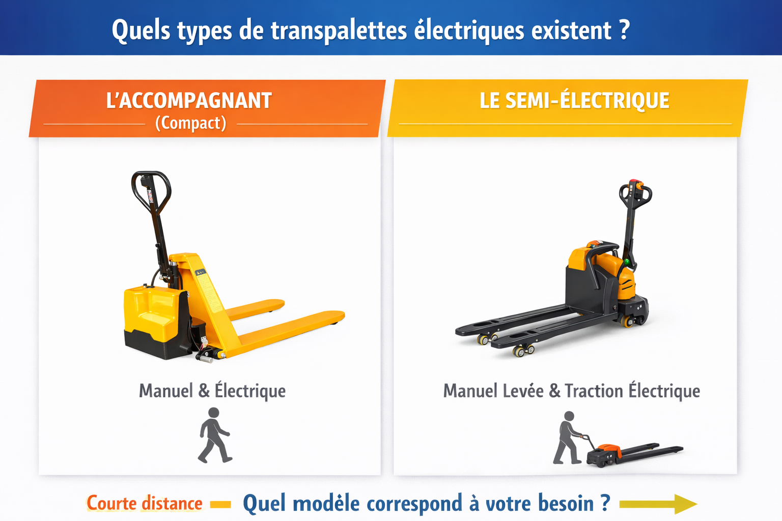 transpalette électrique ou semi électrique