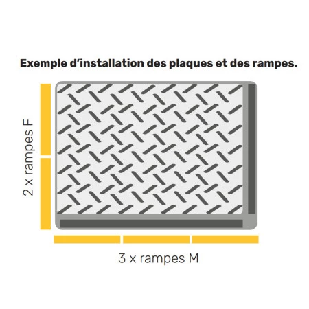 Croquis d'installation des plaques et rampes Croquis d'installation des plaques et rampes