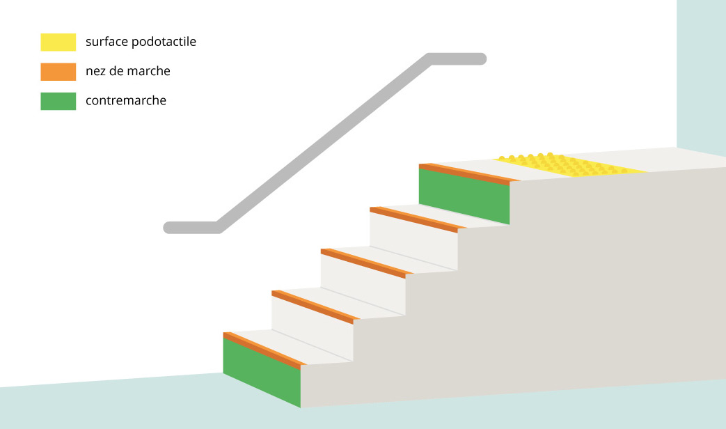 Forme en L Bande Escalier Antidérapante, en Caoutchouc PVC Antidérapant  Bande Antidérapante, Profil De Bord D'escalier, Auto-adhésif, Installation
