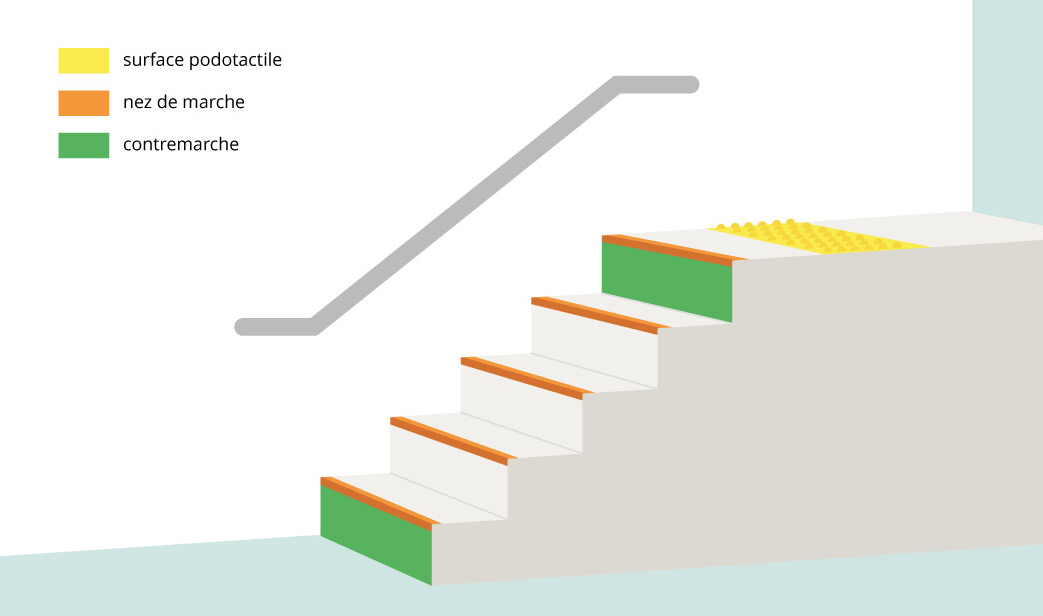 Accessibilité des escaliers Accessibilité des escaliers