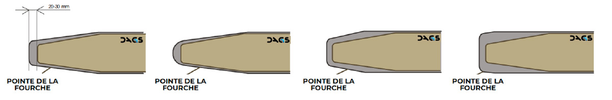 Positionner la protection de fourches