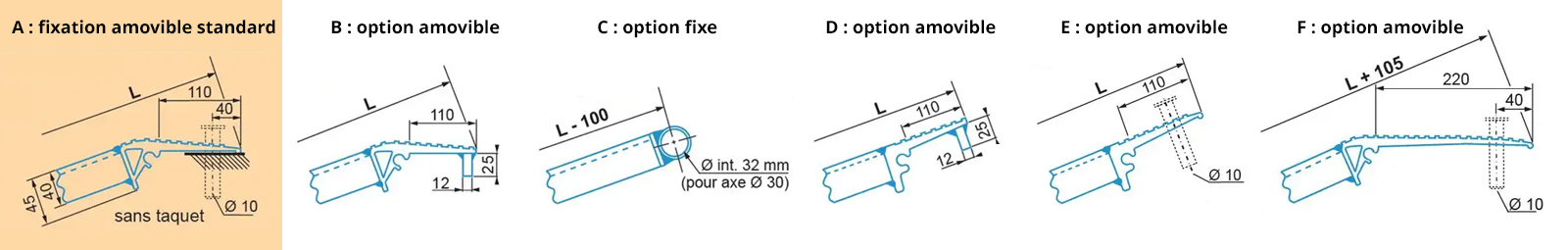 Types de fixation possibles