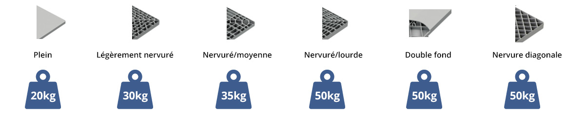 Les bacs indéformarbles et le poids supporté