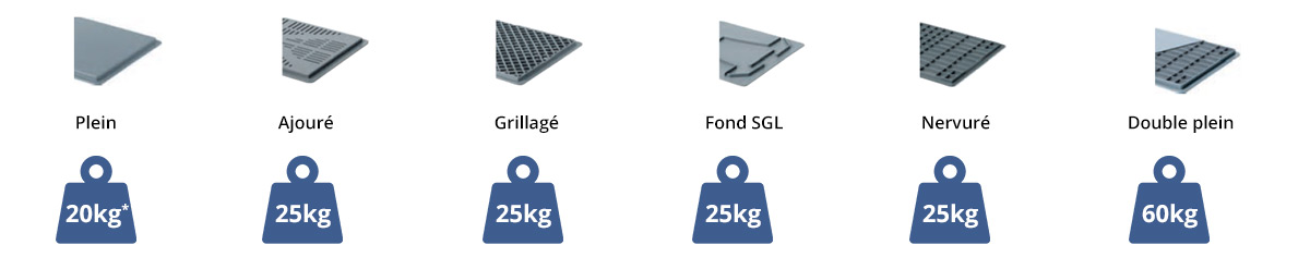 Les bacs polyvalentes et le poids supporté