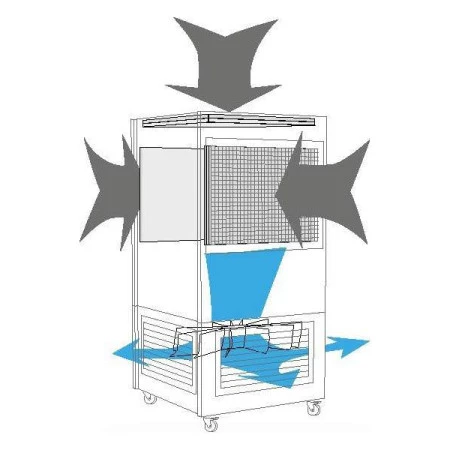 Purificateur d'air industriel