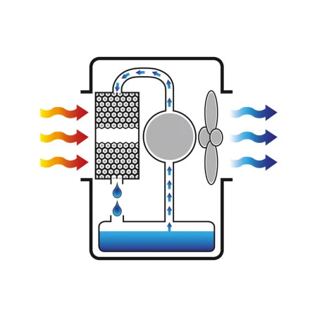 Schéma du refroidissement par évaporation Schéma du refroidissement par évaporation