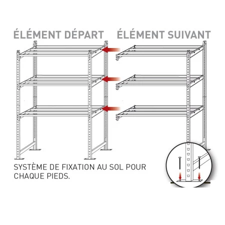 Configuration de rayonnage en élément de départ et suivant Configuration de rayonnage en élément de départ et suivant