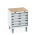 40402145 - Armoire Roulante CUBIO SLR-666-53 - Avec 5 Tiroirs + Dessus Multiplex - LxPxH: 650x650x790mm - Gris Clair RAL 7035 40402145 - Armoire Roulante CUBIO SLR-666-53 - Avec 5 Tiroirs + Dessus Multiplex - LxPxH: 650x650x790mm - Gris Clair RAL 7035