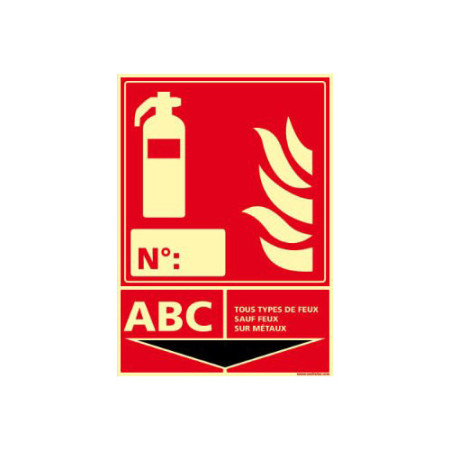 Signalétique de secours et consignes d'urgence Signalétique de secours et consignes d'urgence