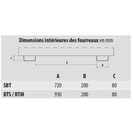 Trémie - Entonnoir au sol type SBT Trémie - Entonnoir au sol type SBT