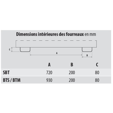 Trémie - Entonnoir type BTS Trémie - Entonnoir type BTS