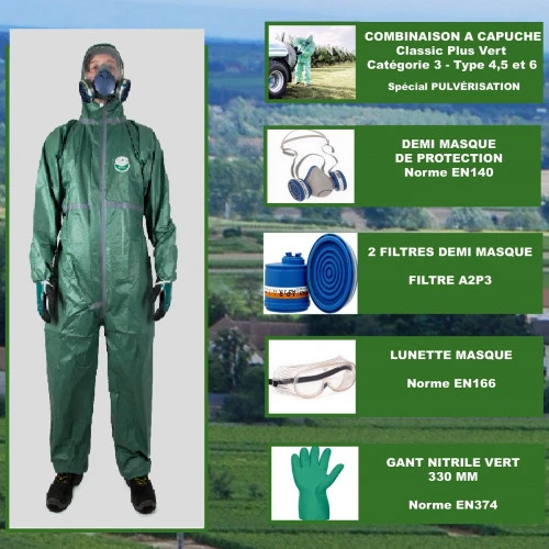 Kit de protection face aux risques phytosanitaires